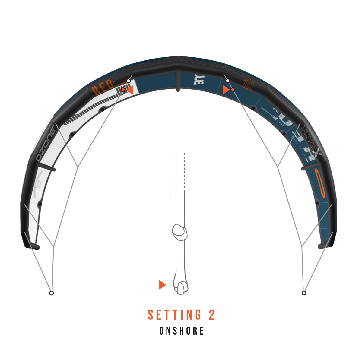 Ozone Reo V7 Ultra X Kite - Image 12